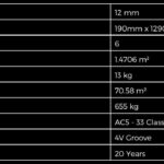 Grand Collection Technical Specifications